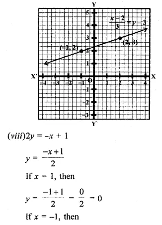 RD Sharma Class 9 Solutions Chapter 7 Introduction to Euclid’s Geometry Ex 7.3 Q1.14