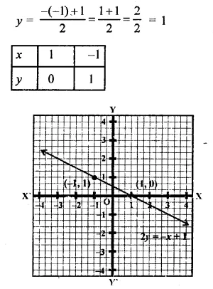 RD Sharma Class 9 Solutions Chapter 7 Introduction to Euclid’s Geometry Ex 7.3 Q1.15