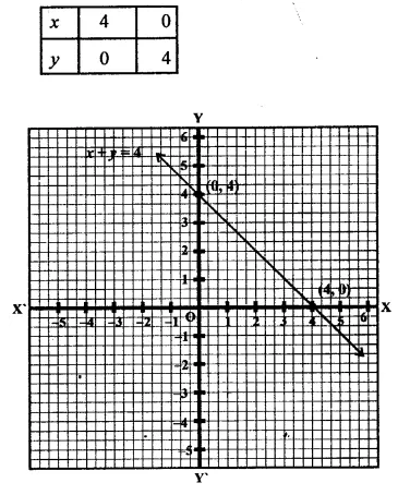 RD Sharma Class 9 Solutions Chapter 7 Introduction to Euclid’s Geometry Ex 7.3 Q1.2