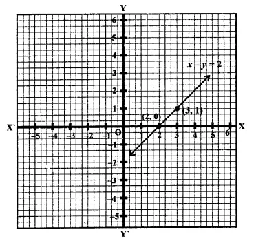 RD Sharma Class 9 Solutions Chapter 7 Introduction to Euclid’s Geometry Ex 7.3 Q1.4