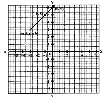 RD Sharma Class 9 Solutions Chapter 7 Introduction to Euclid’s Geometry Ex 7.3 Q1.5