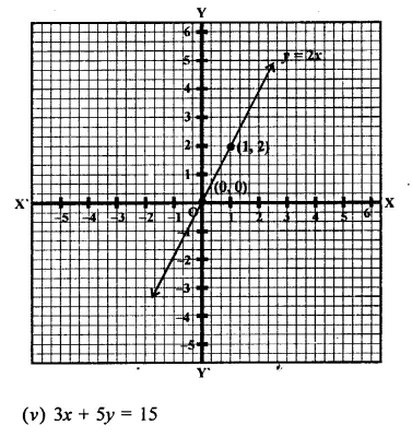 RD Sharma Class 9 Solutions Chapter 7 Introduction to Euclid’s Geometry Ex 7.3 Q1.7