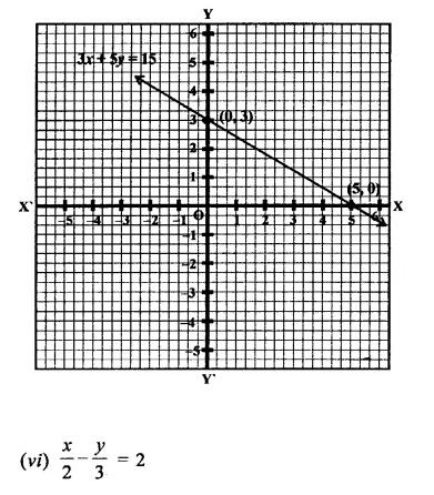 RD Sharma Class 9 Solutions Chapter 7 Introduction to Euclid’s Geometry Ex 7.3 Q1.9