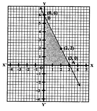 RD Sharma Class 9 Solutions Chapter 7 Introduction to Euclid’s Geometry Ex 7.3 Q13.2