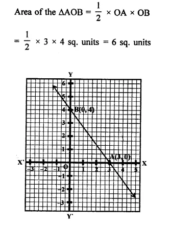 RD Sharma Class 9 Solutions Chapter 7 Introduction to Euclid’s Geometry Ex 7.3 Q14.2