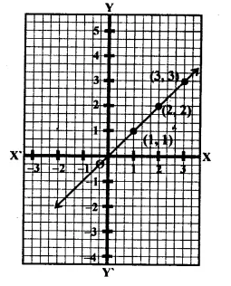 RD Sharma Class 9 Solutions Chapter 7 Introduction to Euclid’s Geometry Ex 7.3 Q15.1