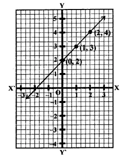 RD Sharma Class 9 Solutions Chapter 7 Introduction to Euclid’s Geometry Ex 7.3 Q16.2