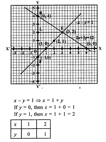 RD Sharma Class 9 Solutions Chapter 7 Introduction to Euclid’s Geometry Ex 7.3 Q17.2