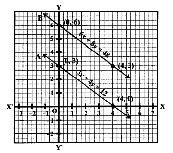 RD Sharma Class 9 Solutions Chapter 7 Introduction to Euclid’s Geometry Ex 7.3 Q19.2