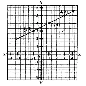 RD Sharma Class 9 Solutions Chapter 7 Introduction to Euclid’s Geometry Ex 7.3 Q4.1