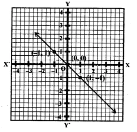 RD Sharma Class 9 Solutions Chapter 7 Introduction to Euclid’s Geometry Ex 7.3 Q5.1