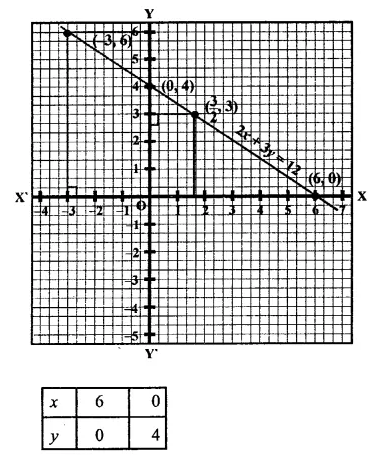 RD Sharma Class 9 Solutions Chapter 7 Introduction to Euclid’s Geometry Ex 7.3 Q8.2