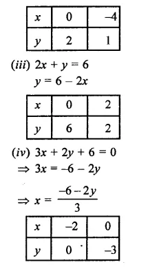 RD Sharma Class 9 Solutions Chapter 7 Introduction to Euclid’s Geometry Ex 7.3 Q9.2