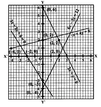 RD Sharma Class 9 Solutions Chapter 7 Introduction to Euclid’s Geometry Ex 7.3 Q9.3