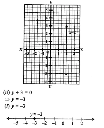 RD Sharma Class 9 Solutions Chapter 7 Introduction to Euclid’s Geometry Ex 7.4 Q1.2