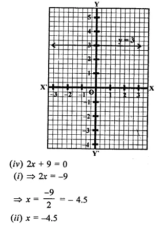 RD Sharma Class 9 Solutions Chapter 7 Introduction to Euclid’s Geometry Ex 7.4 Q1.5