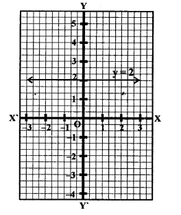 RD Sharma Class 9 Solutions Chapter 7 Introduction to Euclid’s Geometry VSAQS Q8.1