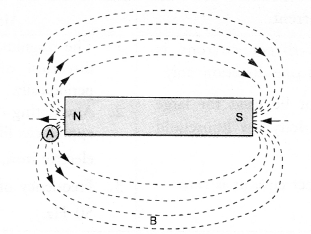 HOTS Questions for Class 10 Science Chapter 13 Magnetic Effects of Electric Current image - 1