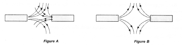 HOTS Questions for Class 10 Science Chapter 13 Magnetic Effects of Electric Current image - 2