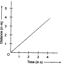 HOTS Questions for Class 9 Science Chapter 9 Force and Laws of Motion image - 2