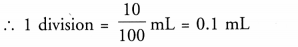 NCERT Solutions for Class 9 Science Chapter 16 Floatation image - 8