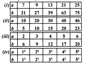 RD Sharma Class 8 Solutions Chapter 10 Direct and Inverse variations Ex 10.1 1