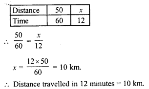 RD Sharma Class 8 Solutions Chapter 10 Direct and Inverse variations Ex 10.1 16