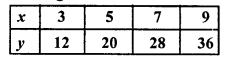 RD Sharma Class 8 Solutions Chapter 10 Direct and Inverse variations Ex 10.1 9