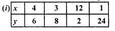 RD Sharma Class 8 Solutions Chapter 10 Direct and Inverse variations Ex 10.2 1