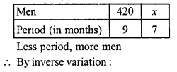 RD Sharma Class 8 Solutions Chapter 10 Direct and Inverse variations Ex 10.2 16