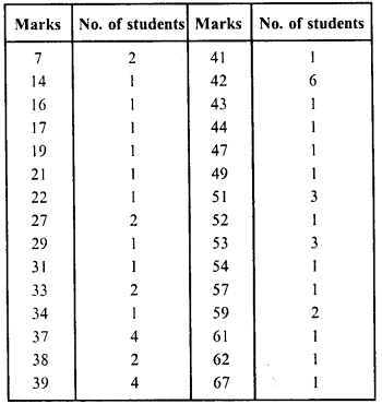 RD Sharma Class 8 Solutions Chapter 23 Data Handling I Ex 23.1 2