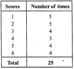 RD Sharma Class 8 Solutions Chapter 23 Data Handling I Ex 23.1 3