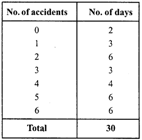 RD Sharma Class 8 Solutions Chapter 23 Data Handling I Ex 23.1 4