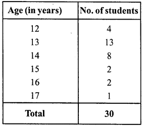 RD Sharma Class 8 Solutions Chapter 23 Data Handling I Ex 23.1 5