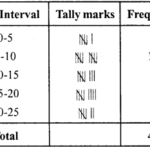 RD Sharma Class 8 Solutions Chapter 23 Data Handling I Ex 23.2 1