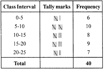 RD Sharma Class 8 Solutions Chapter 23 Data Handling I Ex 23.2 1