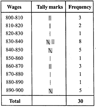 RD Sharma Class 8 Solutions Chapter 23 Data Handling I Ex 23.2 10