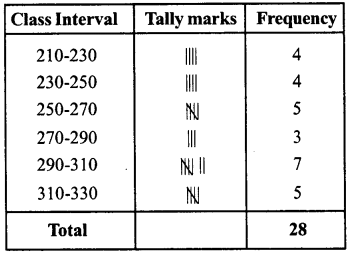 RD Sharma Class 8 Solutions Chapter 23 Data Handling I Ex 23.2 11