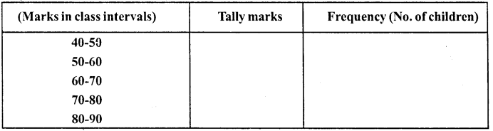 RD Sharma Class 8 Solutions Chapter 23 Data Handling I Ex 23.2 2