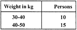 RD Sharma Class 8 Solutions Chapter 23 Data Handling I Ex 23.2 4