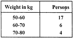 RD Sharma Class 8 Solutions Chapter 23 Data Handling I Ex 23.2 5