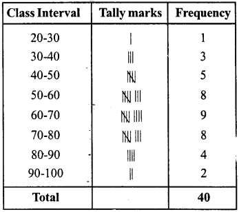 RD Sharma Class 8 Solutions Chapter 23 Data Handling I Ex 23.2 8