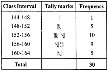 RD Sharma Class 8 Solutions Chapter 23 Data Handling I Ex 23.2 9