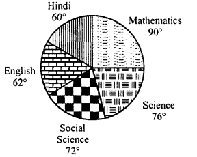 RD Sharma Class 8 Solutions Chapter 25 Data Handling III Ex 25.2 10