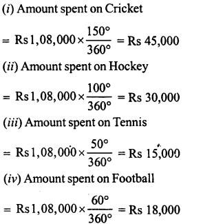 RD Sharma Class 8 Solutions Chapter 25 Data Handling III Ex 25.2 16