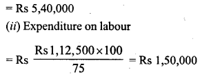 RD Sharma Class 8 Solutions Chapter 25 Data Handling III Ex 25.2 3