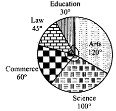 RD Sharma Class 8 Solutions Chapter 25 Data Handling III Ex 25.2 6