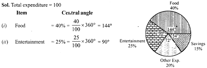 RD Sharma Class 8 Solutions Chapter 25 Data Handling III Ex 25.24