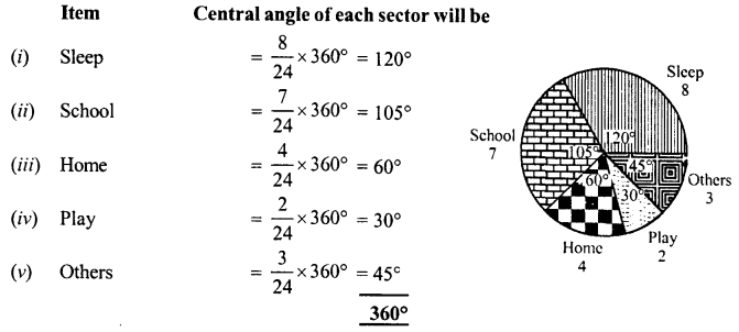 RD Sharma Class 8 Solutions Chapter 25 Data Handling III Ex 25.1 2