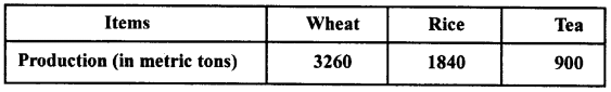 RD Sharma Class 8 Solutions Chapter 25 Data Handling III Ex 25.31